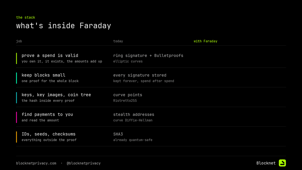 What each part of Faraday does, and what it replaces.